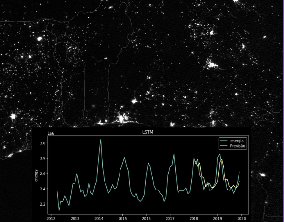Energy Prediction using Satellite Data